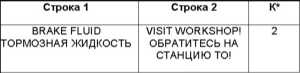 2.16 Предупредительные и контрольные лампы, а также сообщения мультиинформационного дисплея о зарегистрированных неисправностях Mercedes-Benz W220