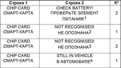 2.16 Предупредительные и контрольные лампы, а также сообщения мультиинформационного дисплея о зарегистрированных неисправностях Mercedes-Benz W220