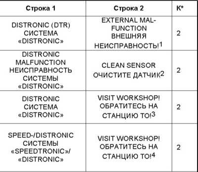 2.16 Предупредительные и контрольные лампы, а также сообщения мультиинформационного дисплея о зарегистрированных неисправностях Mercedes-Benz W220