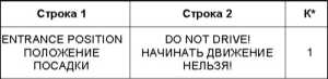 2.16 Предупредительные и контрольные лампы, а также сообщения мультиинформационного дисплея о зарегистрированных неисправностях Mercedes-Benz W220