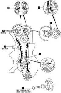 4.5 Замена цепей привода ГРМ и установка фаз газораспределения Mercedes-Benz W220