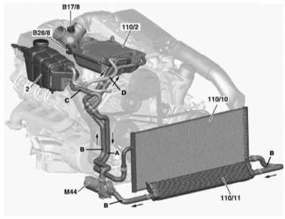 6.2.3 Интеркулер - общая информация Mercedes-Benz W220