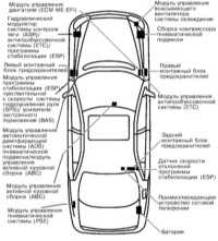 7.1.1 Система зажигания и управления двигателем Mercedes-Benz W220