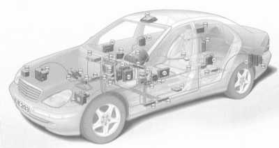 7.1.9 Цифровая шина данных CAN Mercedes-Benz W220