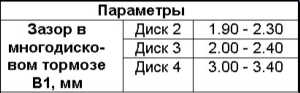 8.12 Разборка и сборка многодискового тормоза В1 Mercedes-Benz W220