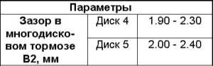 8.13 Разборка и сборка многодискового тормоза В2 Mercedes-Benz W220