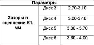 8.16 Разборка и сборка сцепления К1 Mercedes-Benz W220