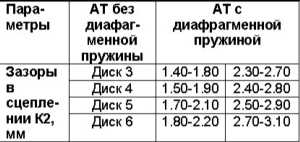8.17 Разборка и сборка ведущего вала со сцеплением К2 и передним блоком   планетарных шестерен Mercedes-Benz W220