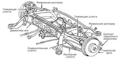 11.3.1 Задняя подвеска Mercedes-Benz W220