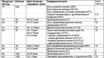 13.1 Спецификации Mercedes-Benz W220