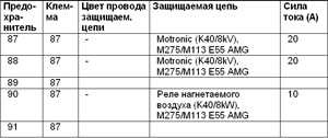 13.1 Спецификации Mercedes-Benz W220