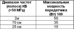 13.8 Установка электрических и электронных приборов Mercedes-Benz W220