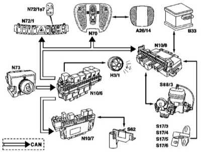 13.11 Противоугонная сигнализация Mercedes-Benz W220