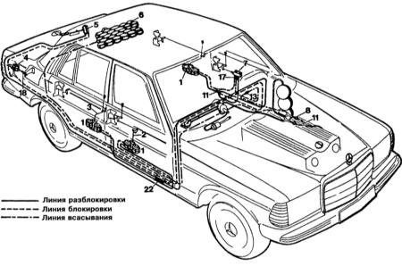 12.33 Система центральной блокировки замков Mercedes-Benz W123