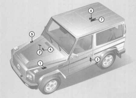 1.3 Идентификационные номера автомобиля Mercedes-Benz W463