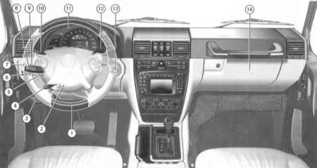 2.3.2 Панель приборов и центральная консоль - общая информация Mercedes-Benz W463