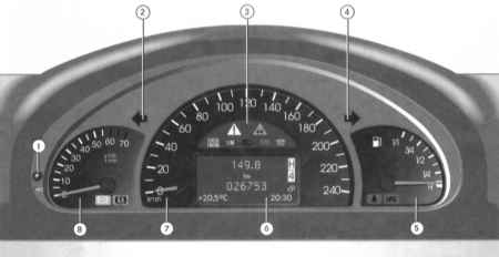 2.3.3 Комбинация приборов Mercedes-Benz W463