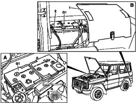 3.3 График текущего обслуживания Mercedes-Benz W463