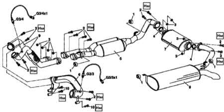 6.4.3 Снятие и установка системы выпуска отработавших газов Mercedes-Benz W463