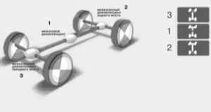 9.1.2 Основные принципы организации постоянного полного привода Mercedes-Benz W463