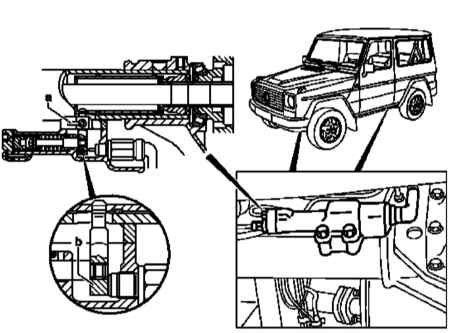 9.1.2 Основные принципы организации постоянного полного привода Mercedes-Benz W463