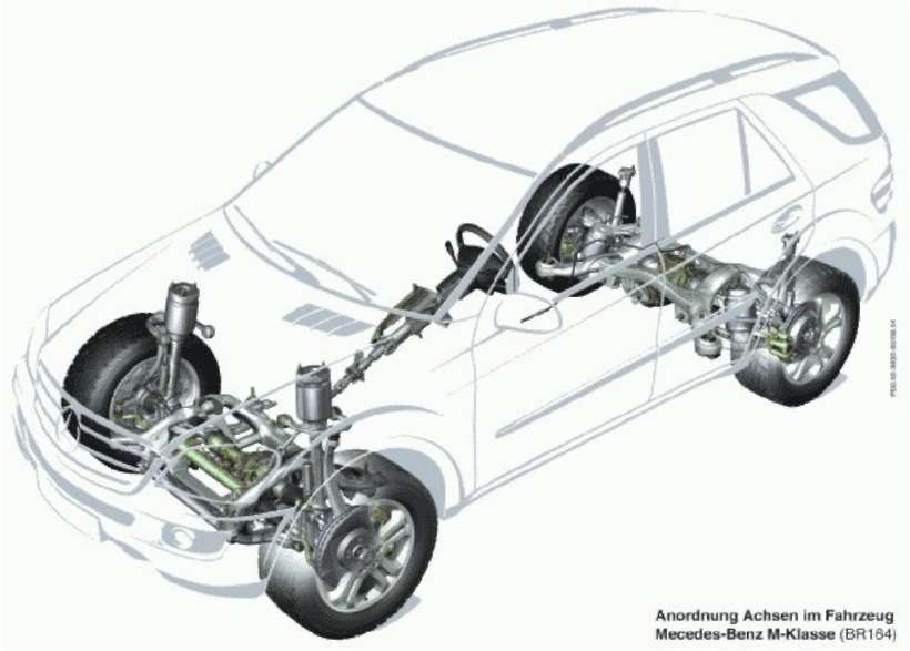 2.2.1 Подвеска Mercedes-Benz W164 (ML Class)