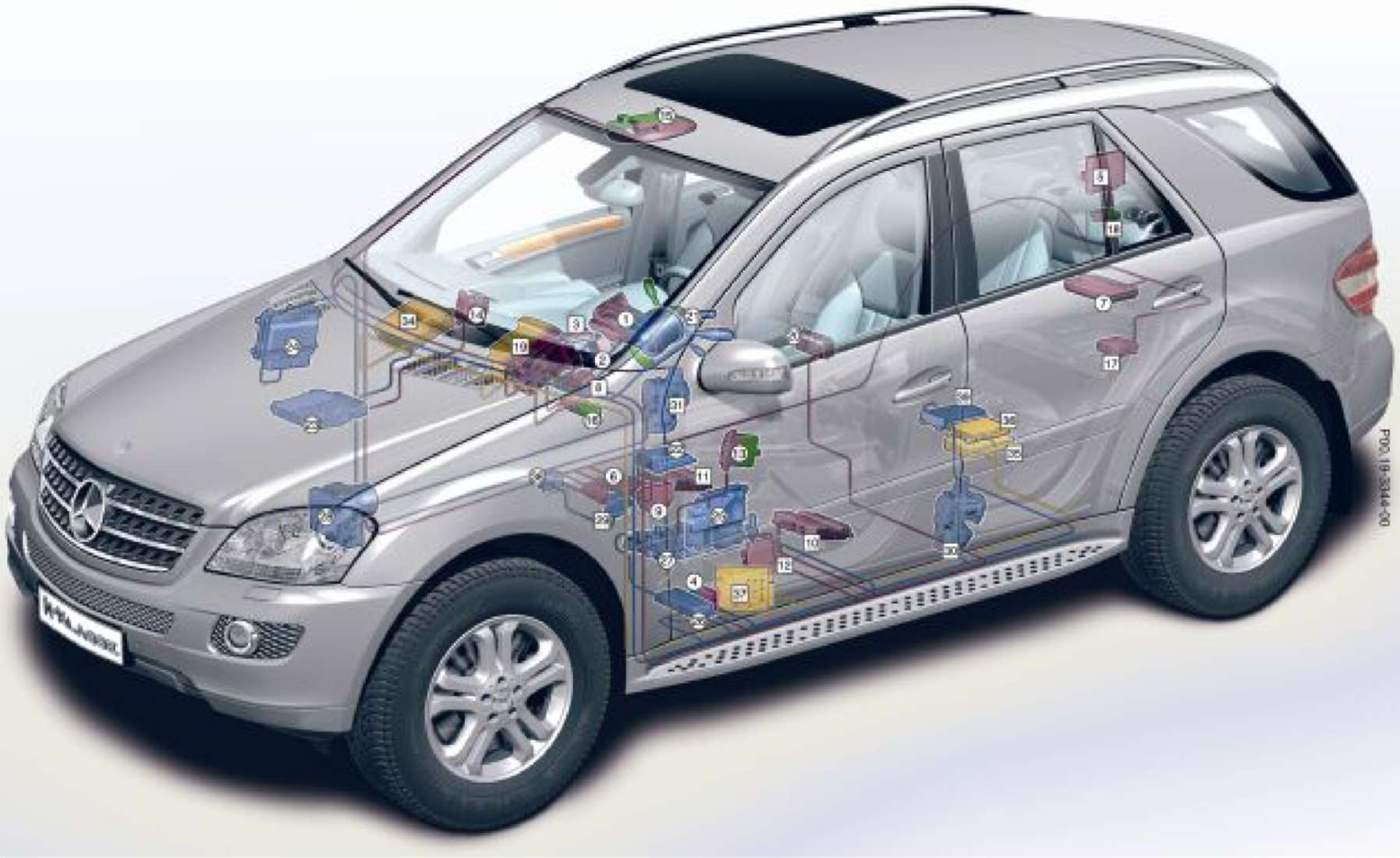 3.4 Общая сеть обмена данными Mercedes-Benz W164 (ML Class)