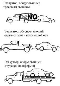 1.4 Поддомкрачивание и буксировка Митсубиси Галант
