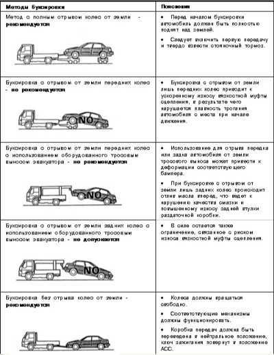 1.4 Поддомкрачивание и буксировка Митсубиси Галант