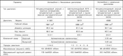 2.0 Органы управления Митсубиси Галант