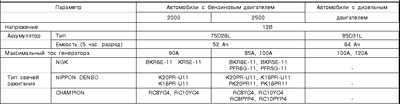 2.0 Органы управления Митсубиси Галант