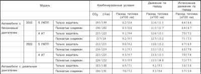 2.0 Органы управления Митсубиси Галант