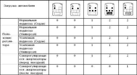 2.3 Контрольно-измерительные приборы и органы управления Митсубиси Галант