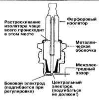 3.23 Проверка состояния и замена свечей зажигания Митсубиси Галант