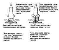 3.23 Проверка состояния и замена свечей зажигания Митсубиси Галант