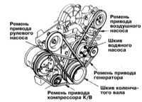 3.24 Проверка состояния, регулировка усилия натяжения и замена приводных   ремней Митсубиси Галант