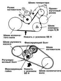 3.24 Проверка состояния, регулировка усилия натяжения и замена приводных   ремней Митсубиси Галант