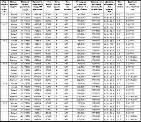 4.0 Двигатель Митсубиси Галант