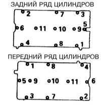 4.1.3 Снятие и установка крышки головки цилиндров Митсубиси Галант
