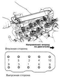 4.1.12 Снятие и установка головки цилиндров Митсубиси Галант