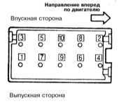4.1.12 Снятие и установка головки цилиндров Митсубиси Галант