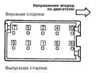 4.1.12 Снятие и установка головки цилиндров Митсубиси Галант