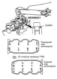 4.1.12 Снятие и установка головки цилиндров Митсубиси Галант