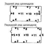 4.1.12 Снятие и установка головки цилиндров Митсубиси Галант