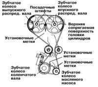 4.1.16 Снятие и установка крышки привода ГРМ и газораспределительного   ремня Митсубиси Галант