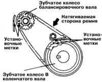 4.1.16 Снятие и установка крышки привода ГРМ и газораспределительного   ремня Митсубиси Галант