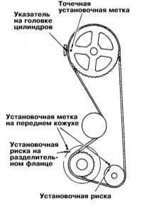 4.1.16 Снятие и установка крышки привода ГРМ и газораспределительного   ремня Митсубиси Галант