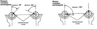 4.1.18 Снятие и установка распределительных валов и толкателей привода   клапанов Митсубиси Галант