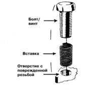 4.2.5 Полезные советы по проведению восстановительного ремонта двигателя Митсубиси Галант