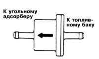 6.8 Снятие и установка предохранительного клапана топливного бака Митсубиси Галант